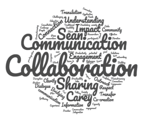 The word cloud that formed when GWF researchers and students at the Partners’ Panel were asked to submit one word that reflects what knowledge mobilization means to them.