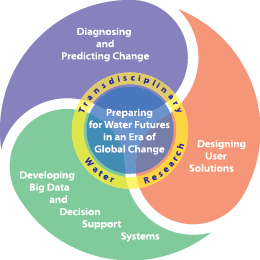 About GWF - Global Water Futures - University of Saskatchewan