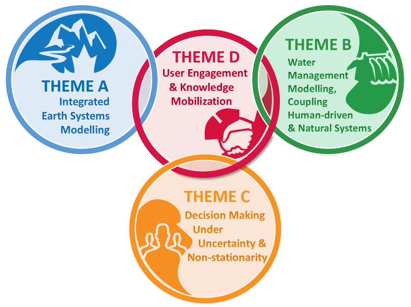 impc-themes-diagram-_lb.png