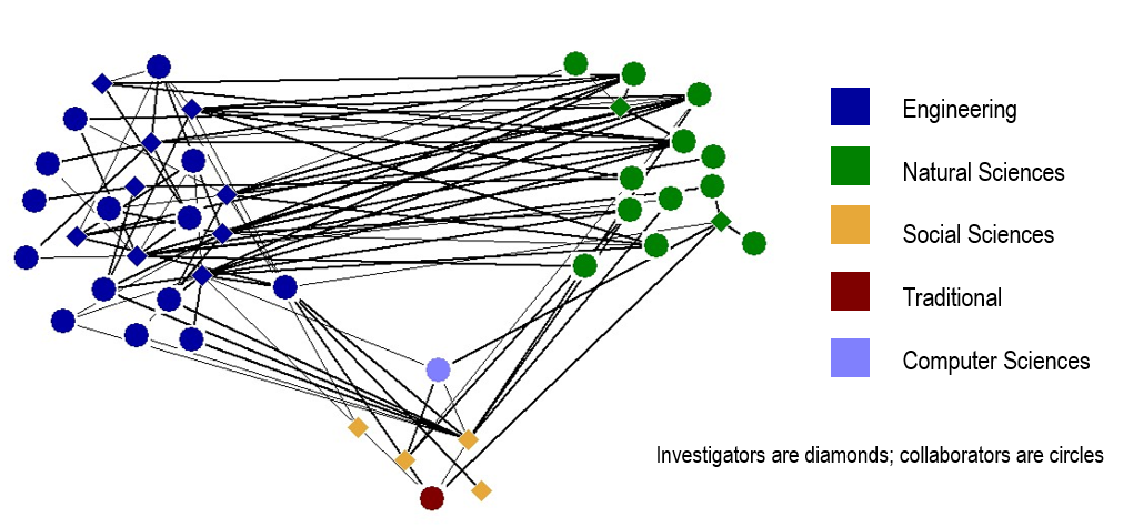 snadiagram1.png