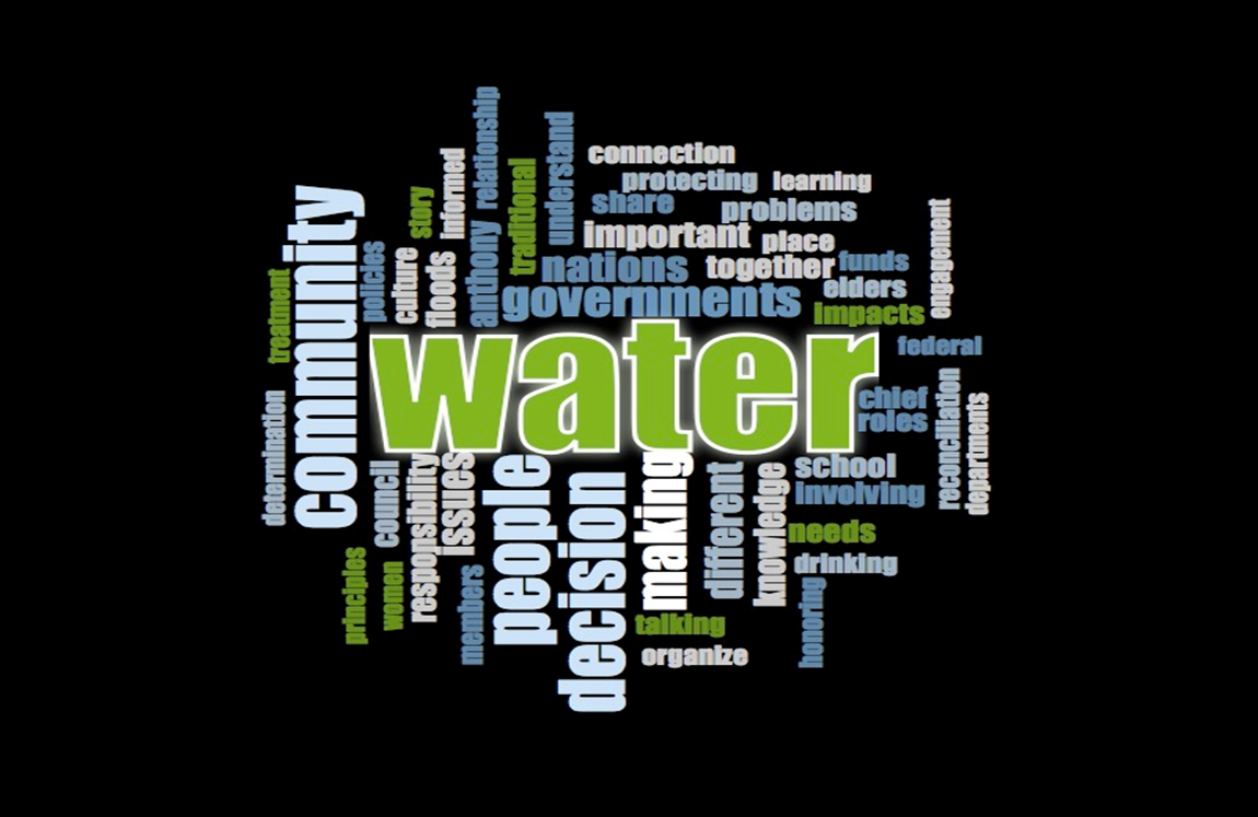 Word cloud generated from interviews with participants on the meaning of water.